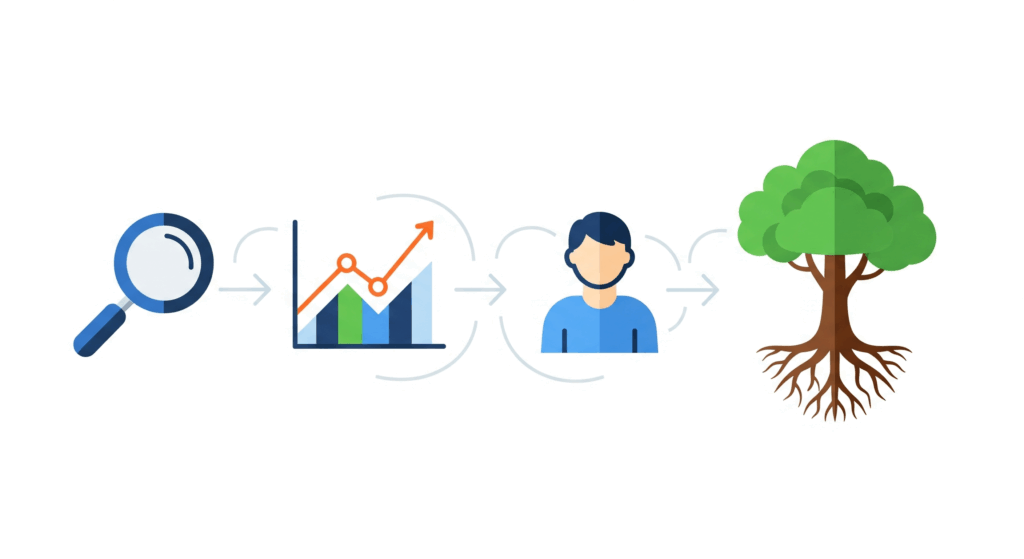 Flat design vector illustration showing a planned giving strategy flow. A magnifying glass and bar graph represent data analysis, leading to a person icon (the donor), and finally to a tree with deep roots, symbolizing a lasting legacy.