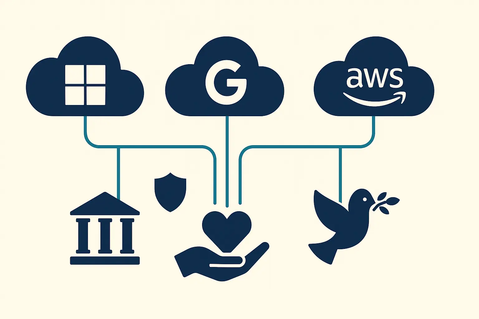 Best Cloud Services for Nonprofit Organizations